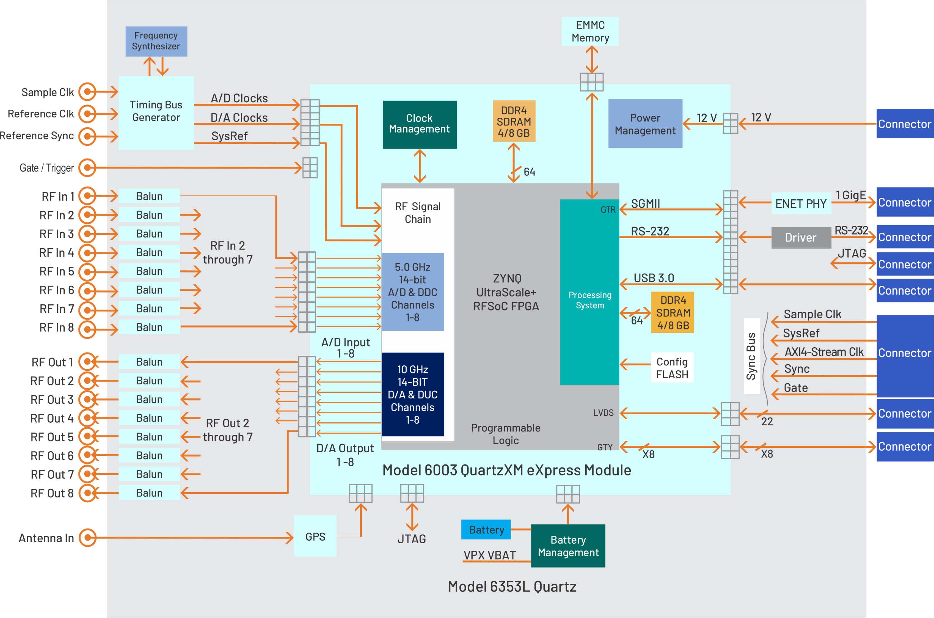 Quartz 6353L Diagram