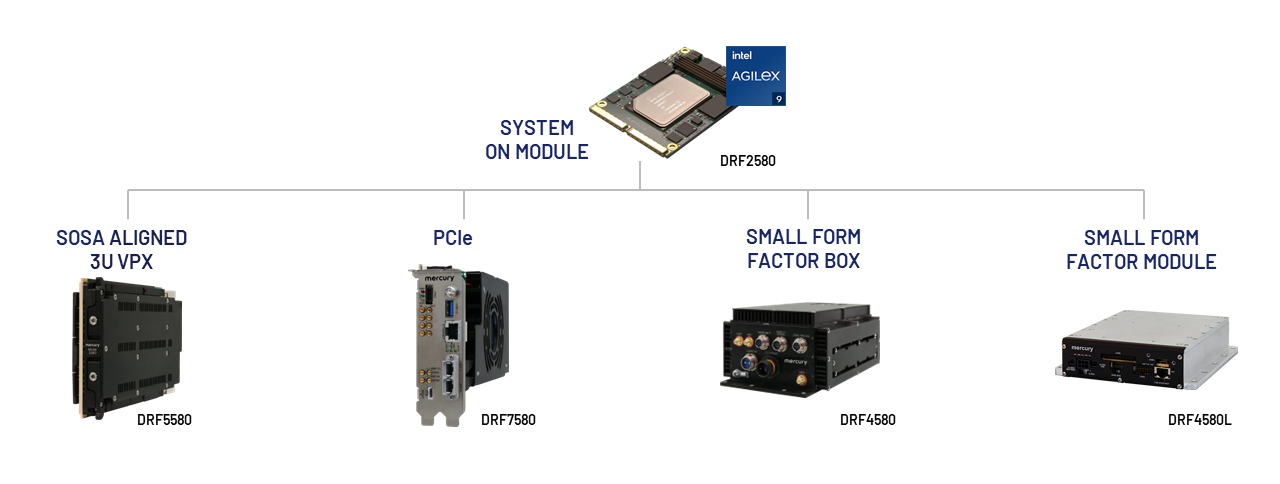 Direct RF SoC Agilex 9-based Family Tree