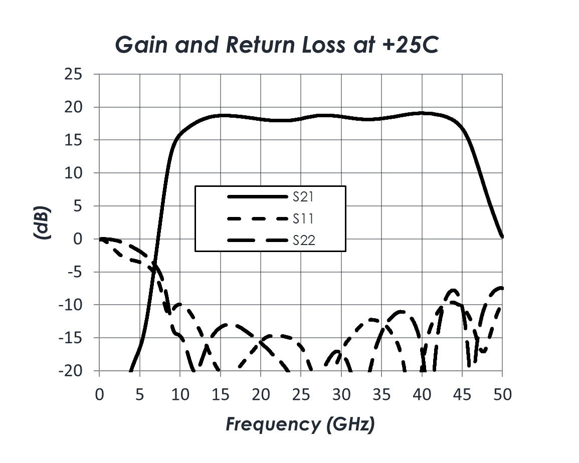 AM1168 Gain Return Chart