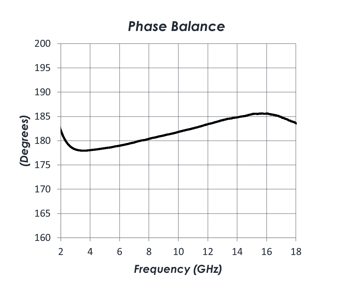 AM4033-PhaseBal.png