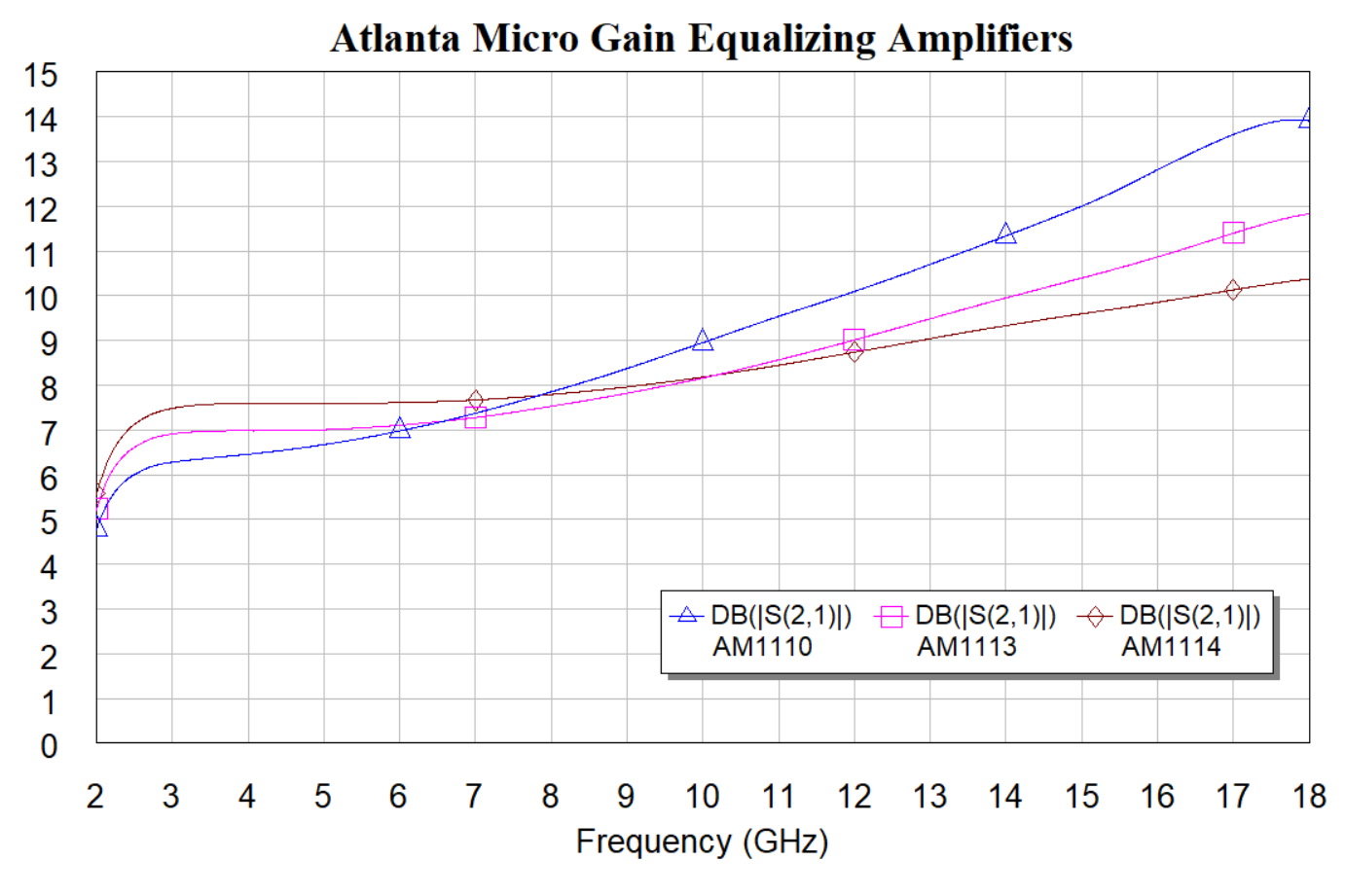 Gain-Equalizing-Amplifiers.png