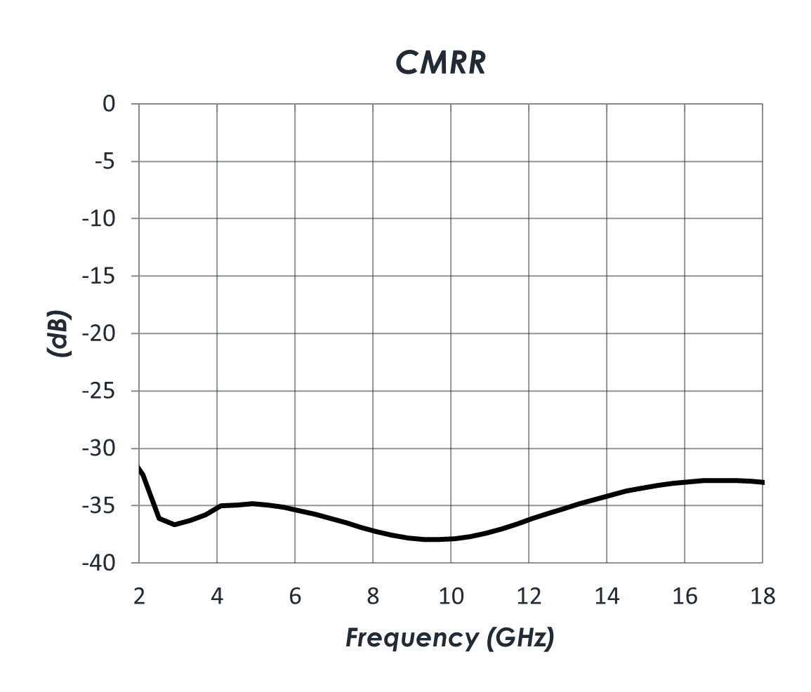 AM4033-CMRR.png