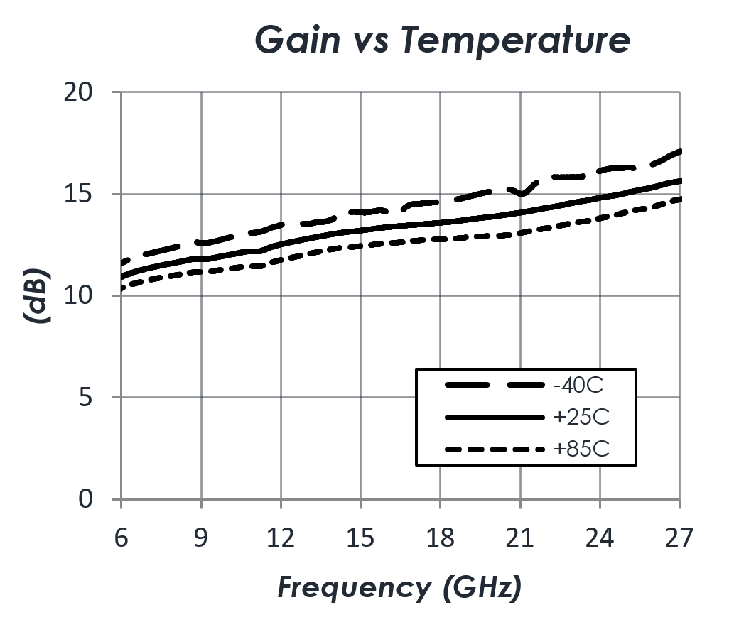 AM1148_Gain-Slope.png