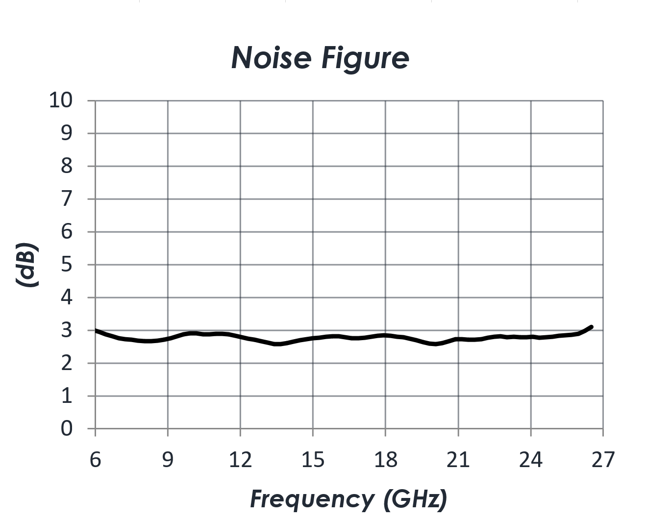 AM1149_Noise-Figure.png