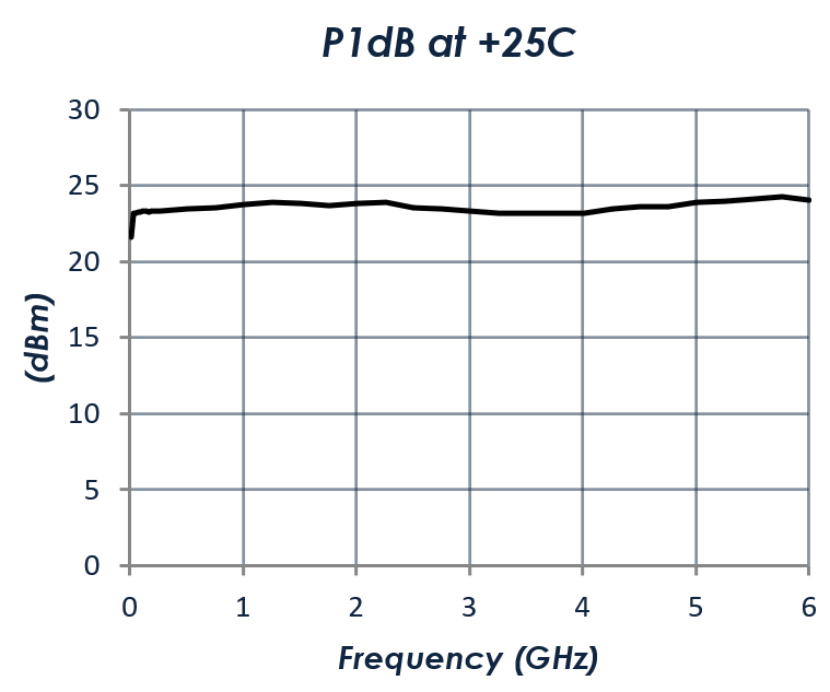 AM1127-Performance5.png