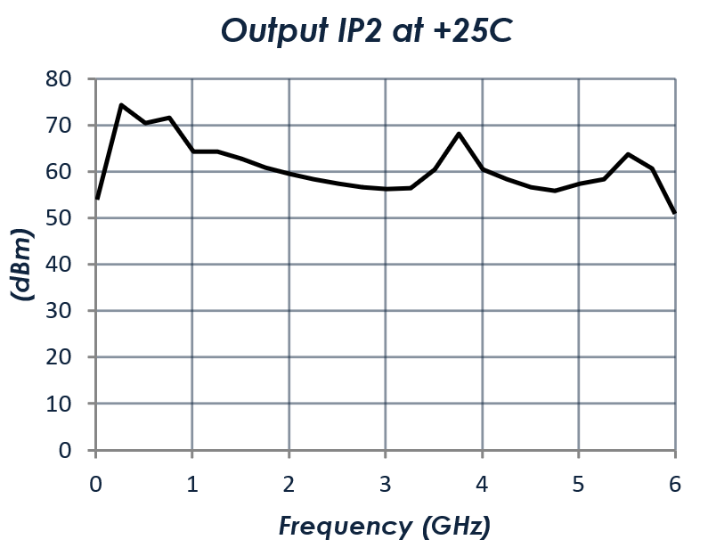 AM1127-Performance3.png