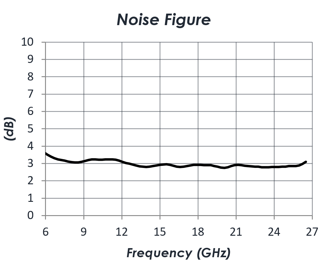 AM1148_Noise-Figure.png