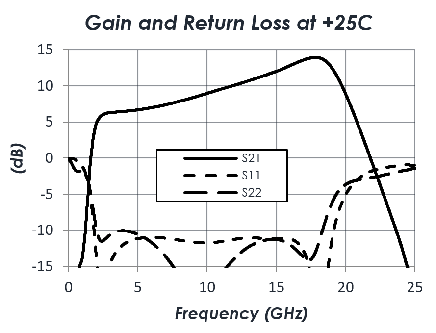 AM1110-Graph1.png