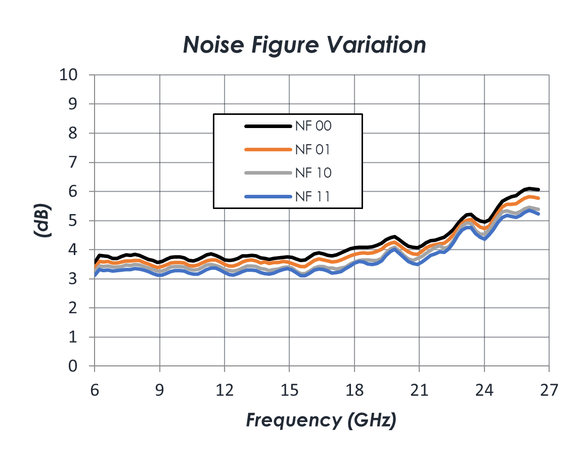 AM1135-MMIC-Amplifier-Noise-Figure-Chart.png