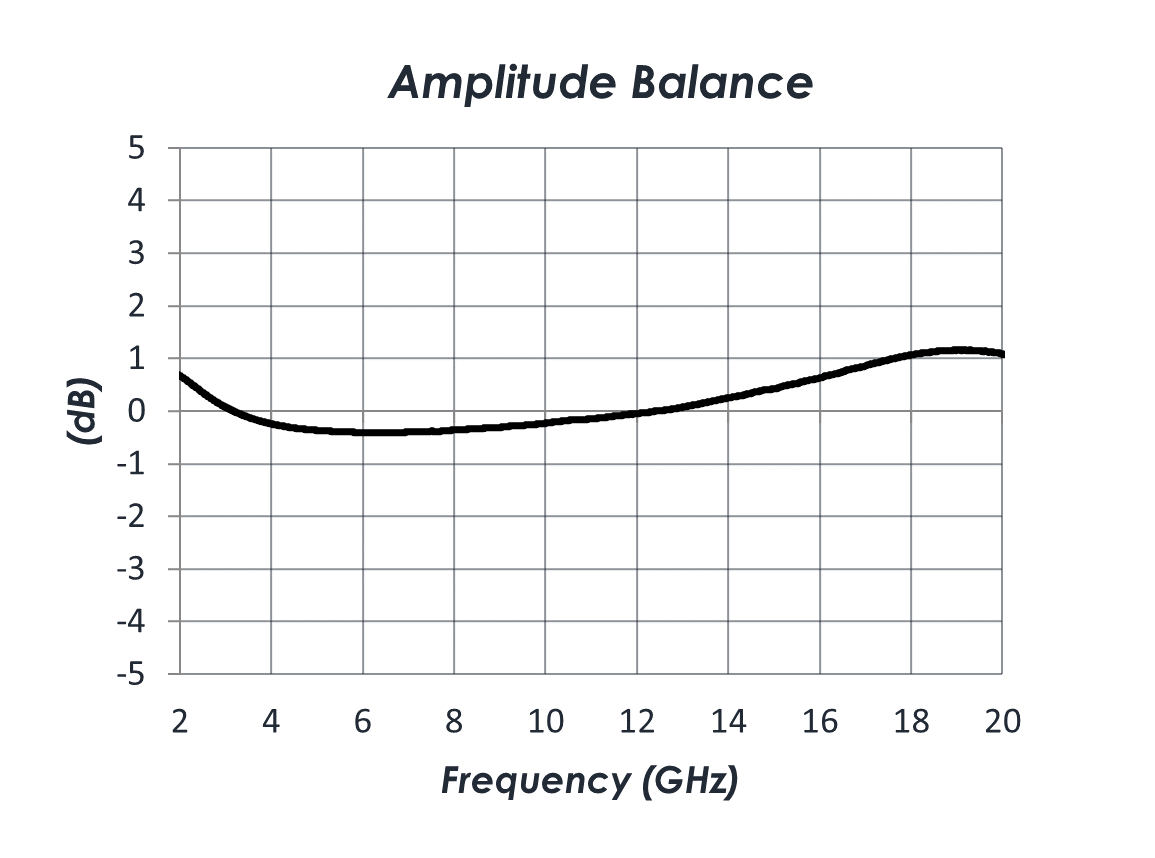 AM4033-AmpBal.png