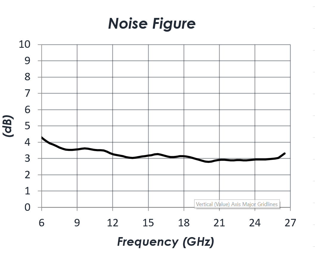 AM1147-Noise-Figure.png