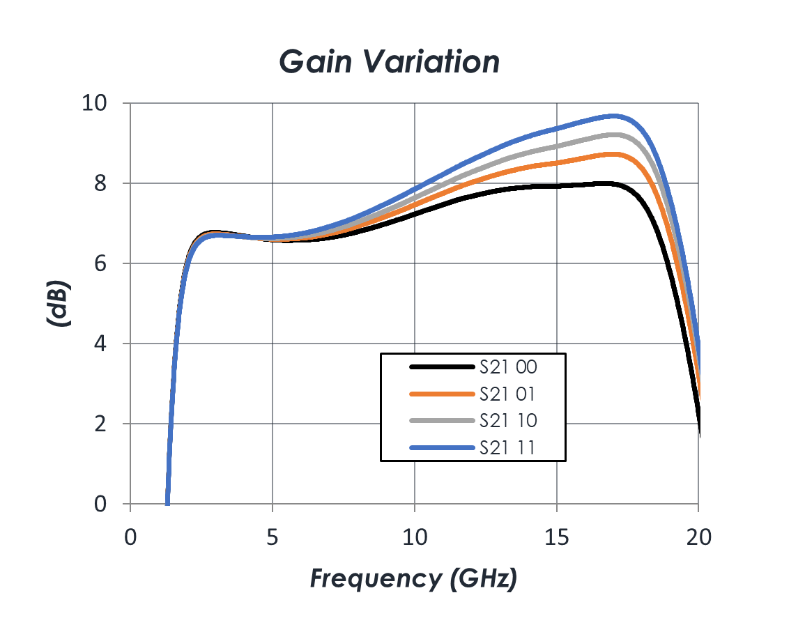 AM1145GainVariation.png