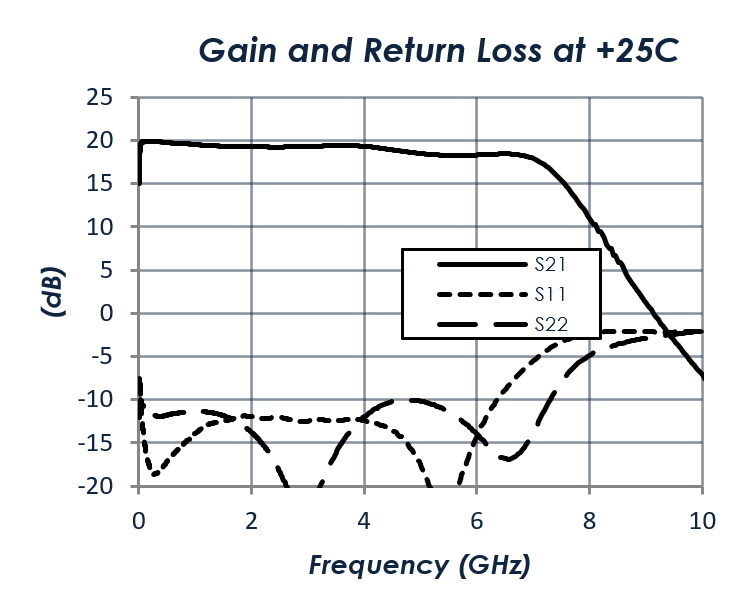 AM1127-Performance1.png