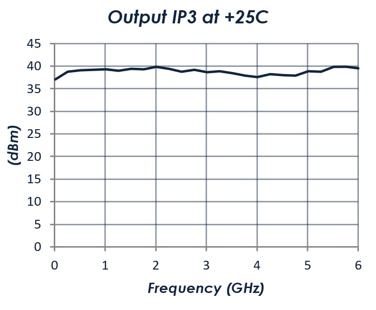 AM1127-Performance2.png