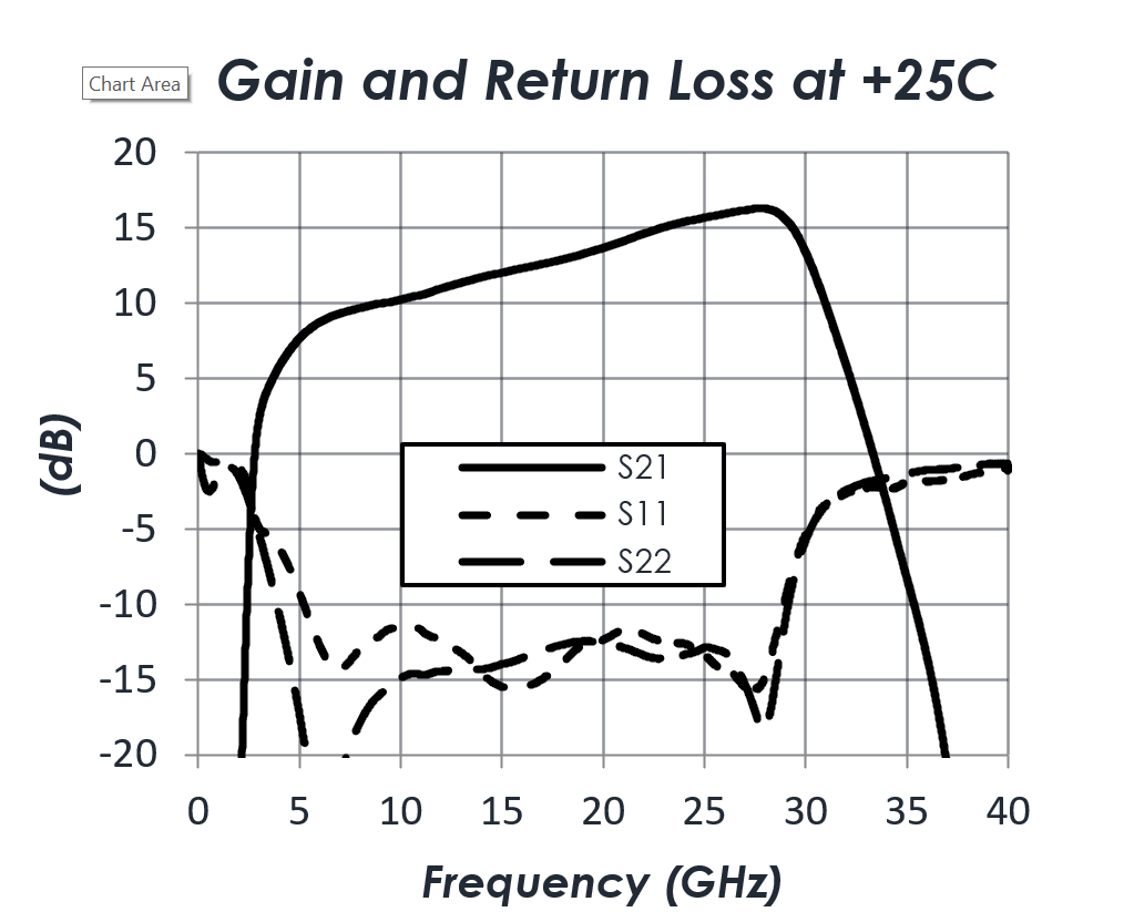 AM1147-S-Parameters.png