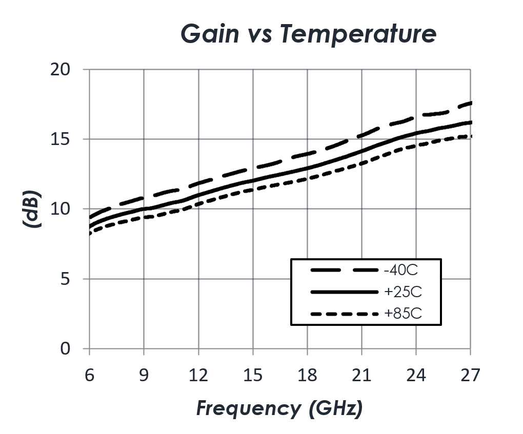 AM1147-Gain-Slope.png