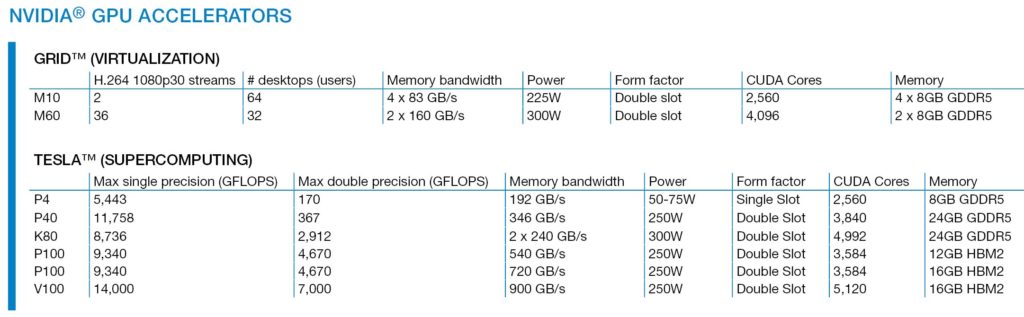 Themis RES-NT 3U | GPGPU Computing Servers | Mercury Systems